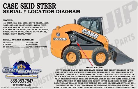 1840 case skid steer serial number